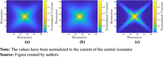 Figure 4. Refer to the image caption for details.