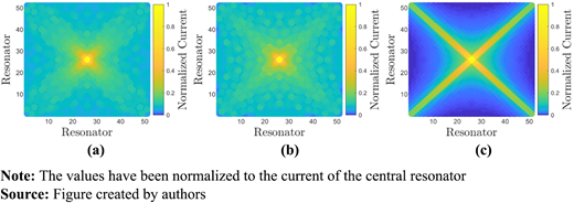 Figure 5. Refer to the image caption for details.