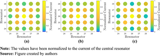 Figure 6. Refer to the image caption for details.
