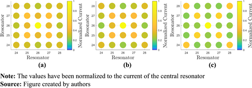 Figure 7. Refer to the image caption for details.