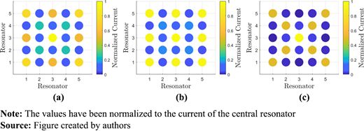 Figure 9. Refer to the image caption for details.
