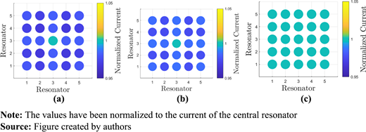 Figure 10. Refer to the image caption for details.