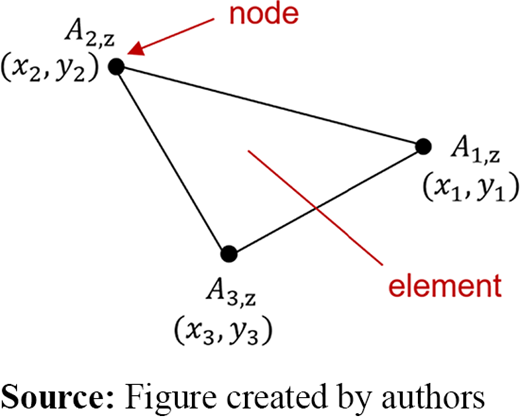 Figure 4. Refer to the image caption for details.