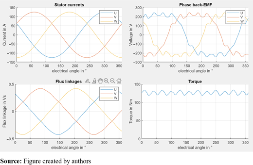 Figure 5. Refer to the image caption for details.
