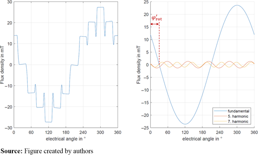 Figure 6. Refer to the image caption for details.