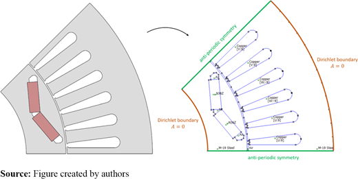 Figure 8. Refer to the image caption for details.