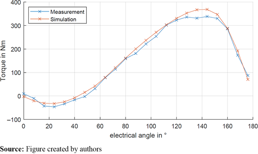 Figure 9. Refer to the image caption for details.