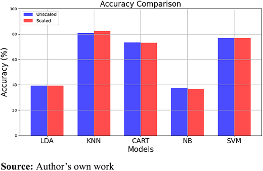 Figure 3. Refer to the image caption for details.