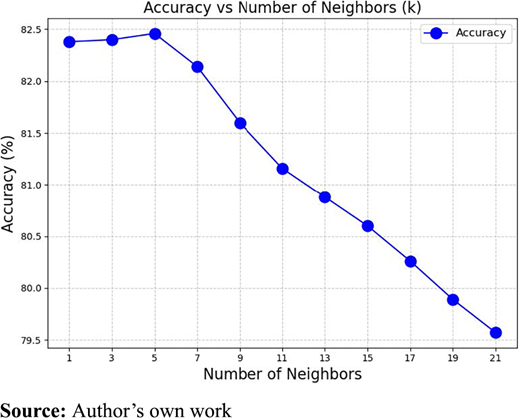 Figure 4. Refer to the image caption for details.