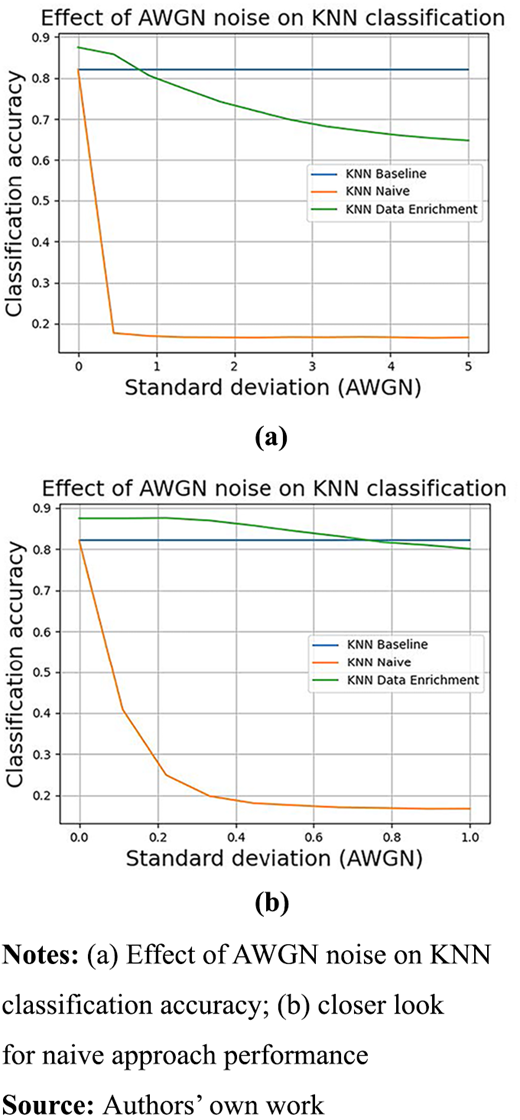 Figure 6. Refer to the image caption for details.