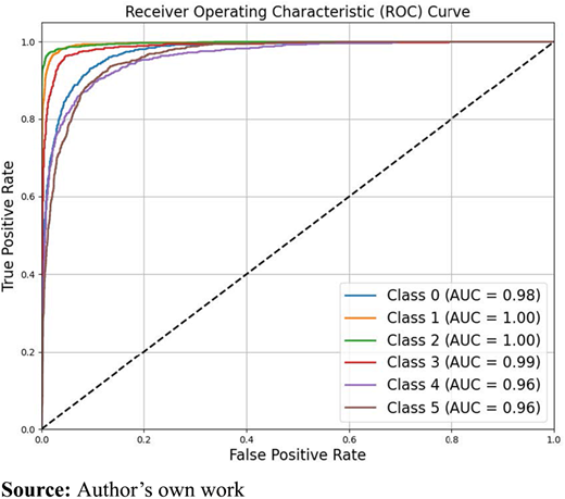 Figure 7. Refer to the image caption for details.
