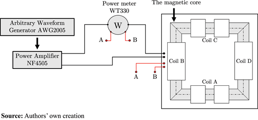 Figure 2. Refer to the image caption for details.