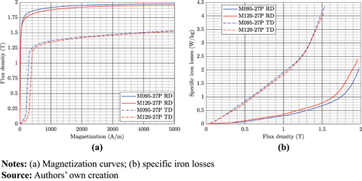 Figure 3. Refer to the image caption for details.