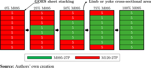 Figure 4. Refer to the image caption for details.