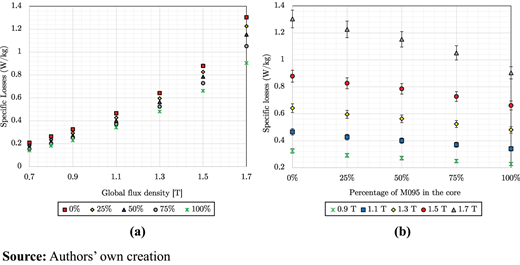 Figure 5. Refer to the image caption for details.