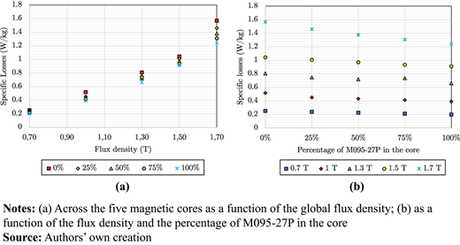 Figure 10. Refer to the image caption for details.