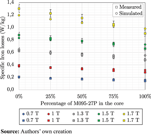Figure 16. Refer to the image caption for details.