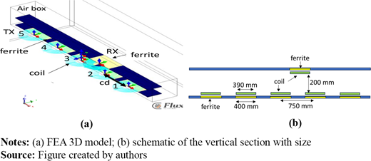 Figure 1. Refer to the image caption for details.