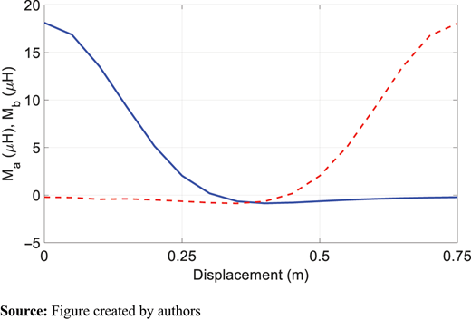 Figure 3. Refer to the image caption for details.