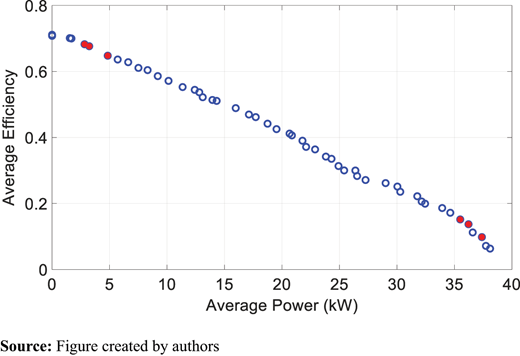 Figure 5. Refer to the image caption for details.