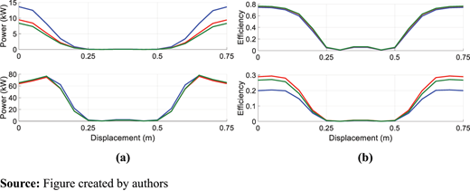Figure 7. Refer to the image caption for details.
