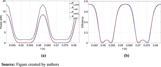 Figure 8. Refer to the image caption for details.