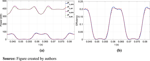 Figure 9. Refer to the image caption for details.