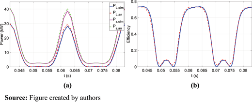 Figure 15. Refer to the image caption for details.