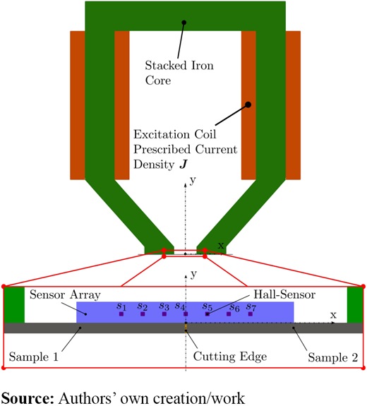 Figure 1. Refer to the image caption for details.
