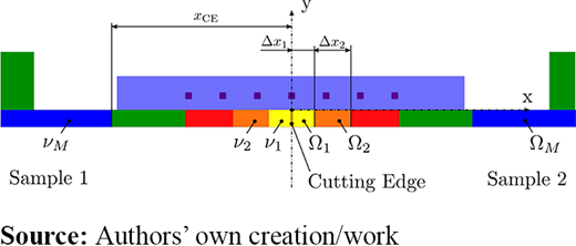 Figure 2. Refer to the image caption for details.