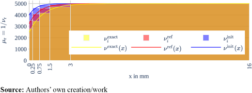 Figure 3. Refer to the image caption for details.