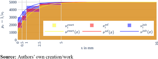 Figure 4. Refer to the image caption for details.