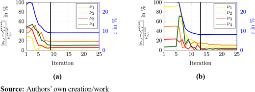 Figure 7. Refer to the image caption for details.