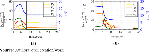 Figure 8. Refer to the image caption for details.