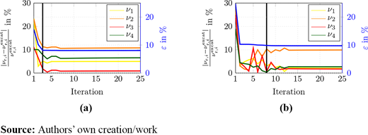 Figure 9. Refer to the image caption for details.