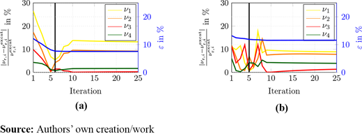 Figure 10. Refer to the image caption for details.