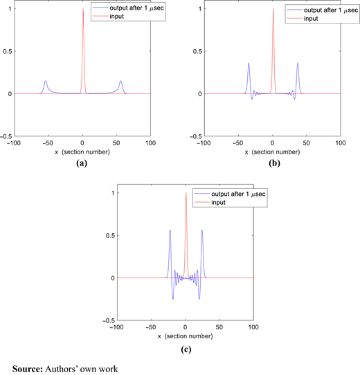 Figure 3. Refer to the image caption for details.