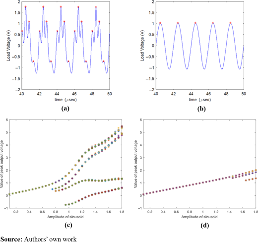 Figure 4. Refer to the image caption for details.