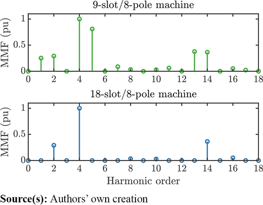 Figure 2. Refer to the image caption for details.