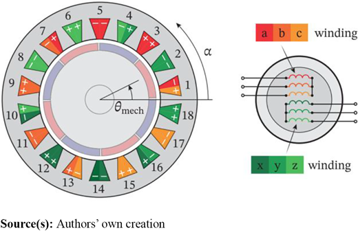 Figure 3. Refer to the image caption for details.