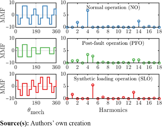 Figure 4. Refer to the image caption for details.