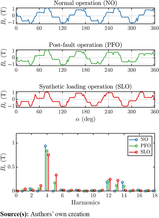 Figure 5. Refer to the image caption for details.