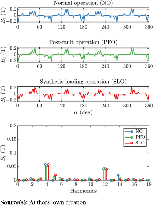 Figure 6. Refer to the image caption for details.