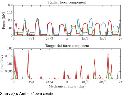 Figure 7. Refer to the image caption for details.