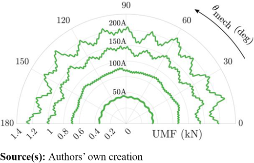 Figure 13. Refer to the image caption for details.