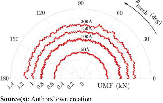 Figure 14. Refer to the image caption for details.