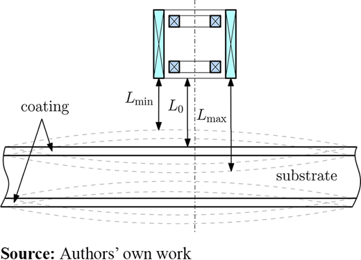 Figure 1. Refer to the image caption for details.