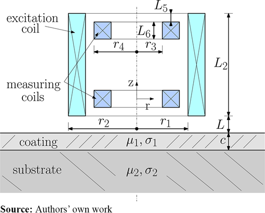 Figure 2. Refer to the image caption for details.