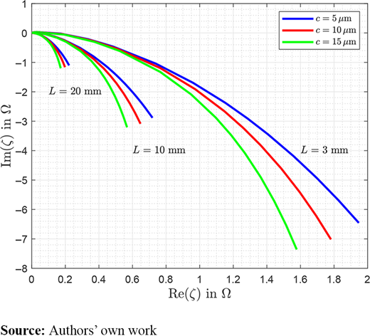 Figure 3. Refer to the image caption for details.