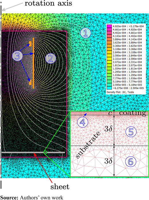 Figure 5. Refer to the image caption for details.